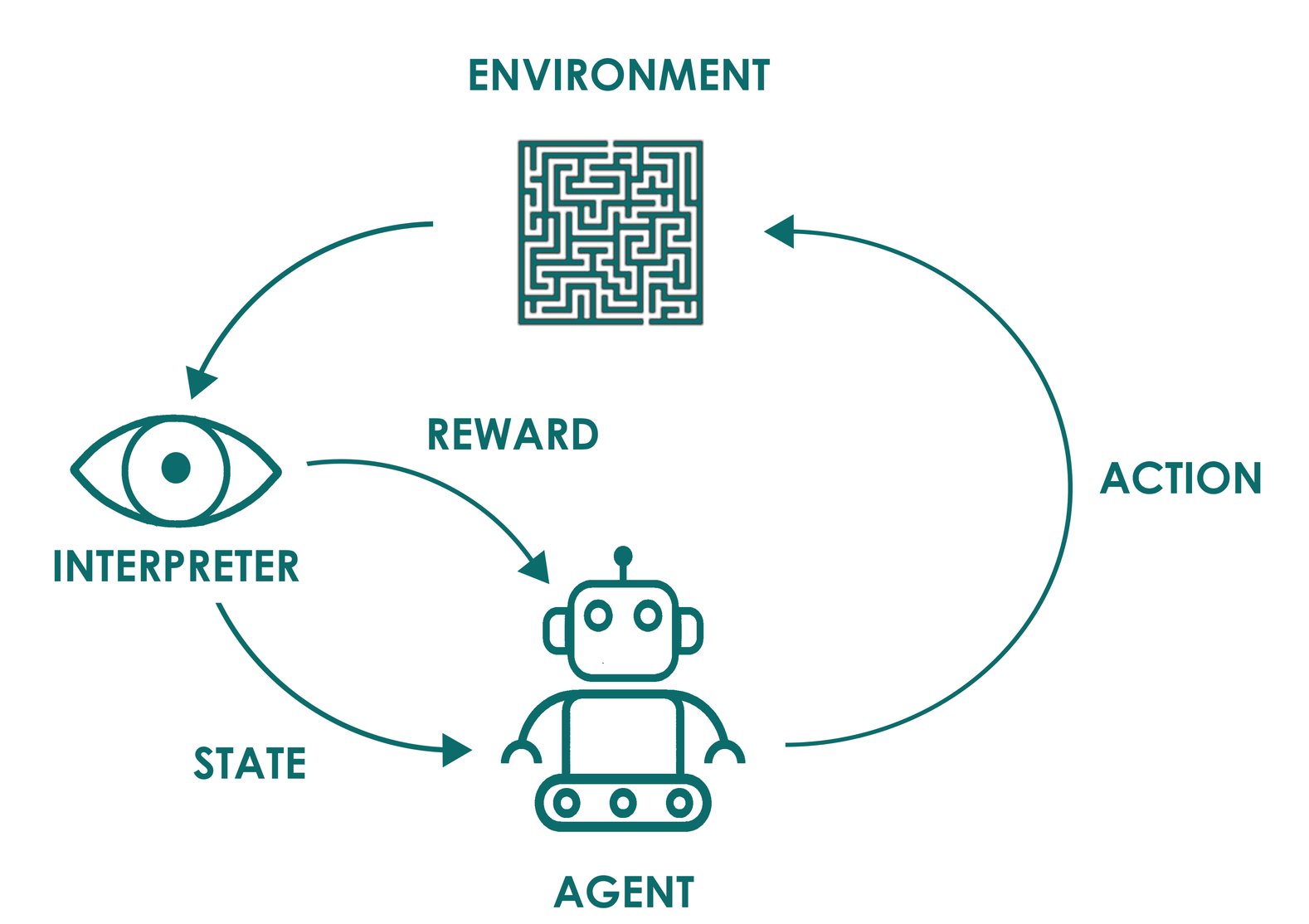 Machine Learning in the Pharmaceutical Industry