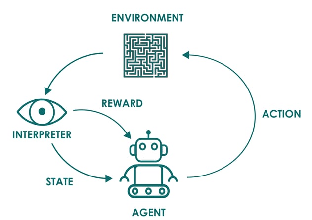 Reinforcement Learning-1