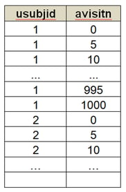 Table 2