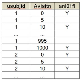 Table 3-1