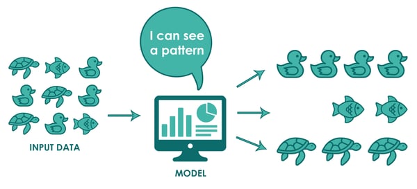 Unsupervised Learning-1