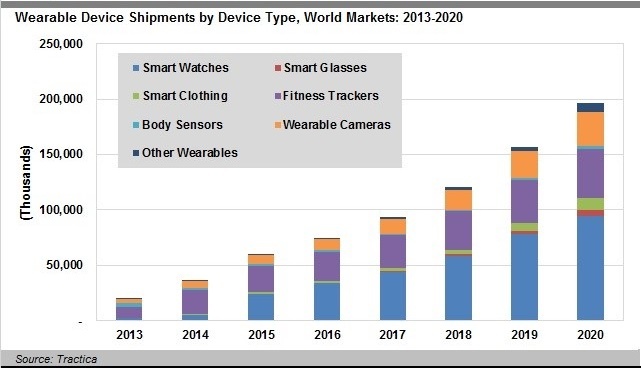 Wearables graphic.jpg