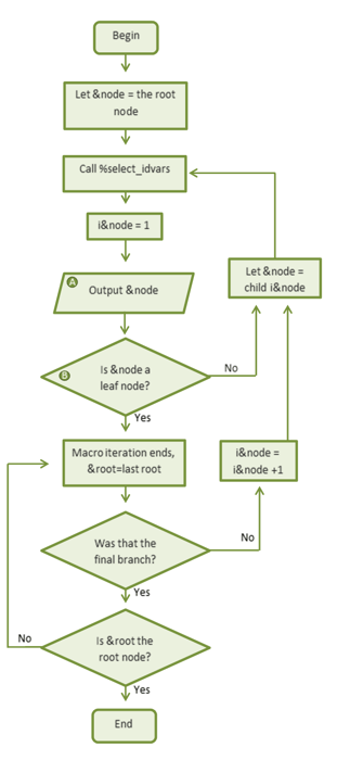 WARNING: Transposing Data using PROC SQL