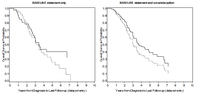 Delayed-entry_models_using_PROC_PHREG_curves.png