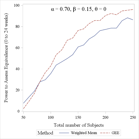 Rheumatoid_Arthritis_in_clinical_trials_04.png