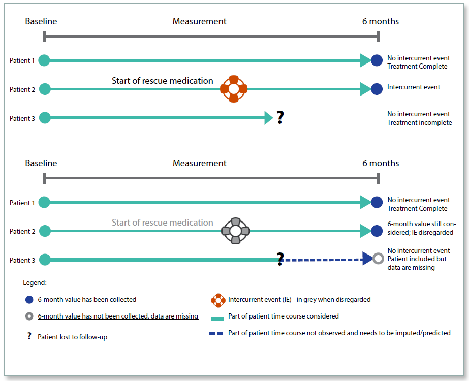 figure 1 estimands treatment policy