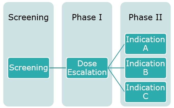 seamless phase one and phase two