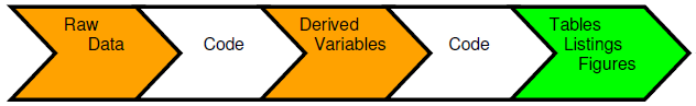 traceability clincal data