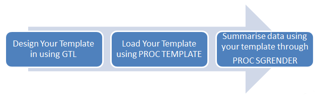 proc_template_workflow.png