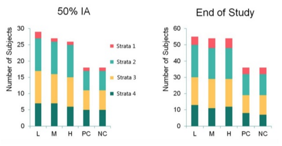A Guide to Randomisation in Clinical Trials