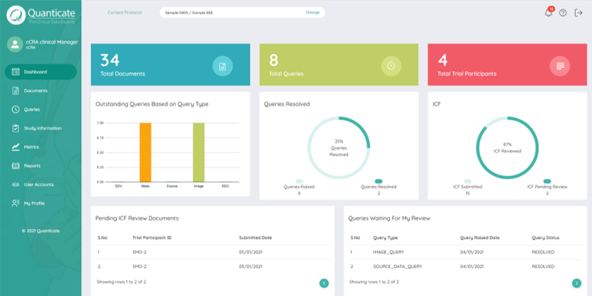 rsdv dashboard