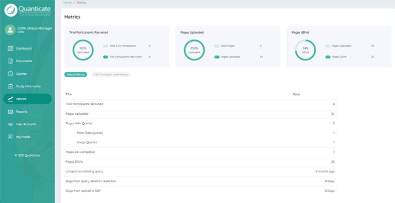 rsdv metrics