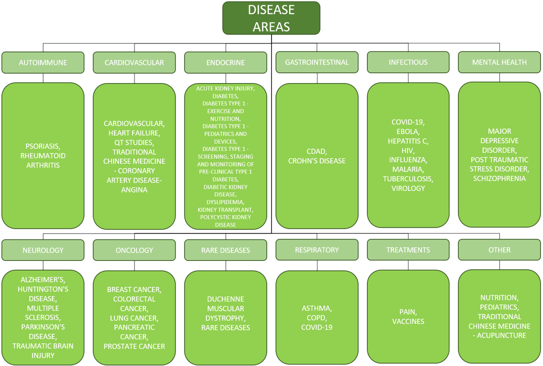 A Guide to CDISC SDTM Standards and Domains