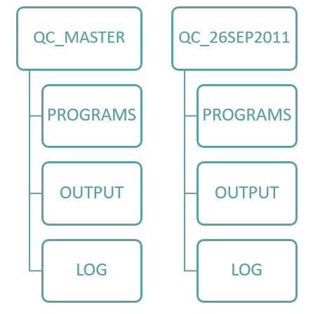 Logic of a CRO Programmer1.png