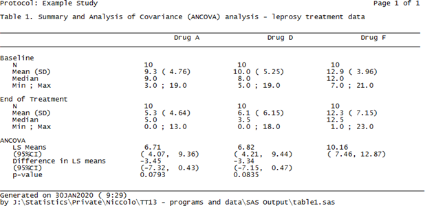 .txt. table using PROC REPORT