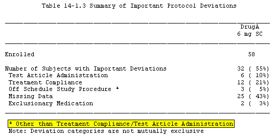 Your SAS Secrets Exposed! [4 SAS Tips]